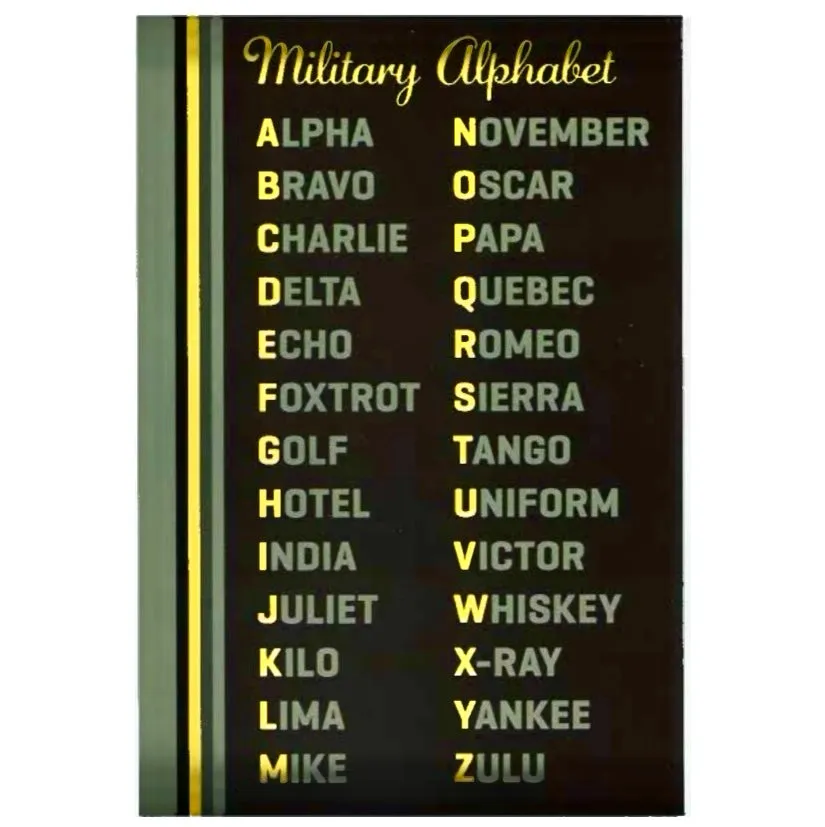 Military Alphabet Post Card